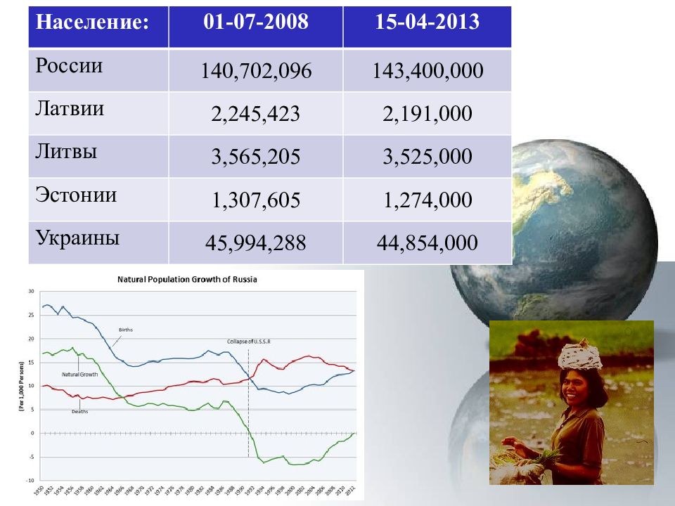 Задания по численности населения