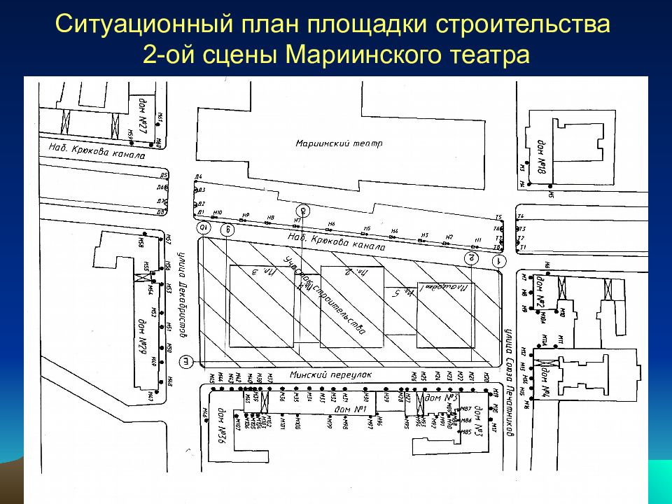 При какой съемке получают контурный ситуационный план