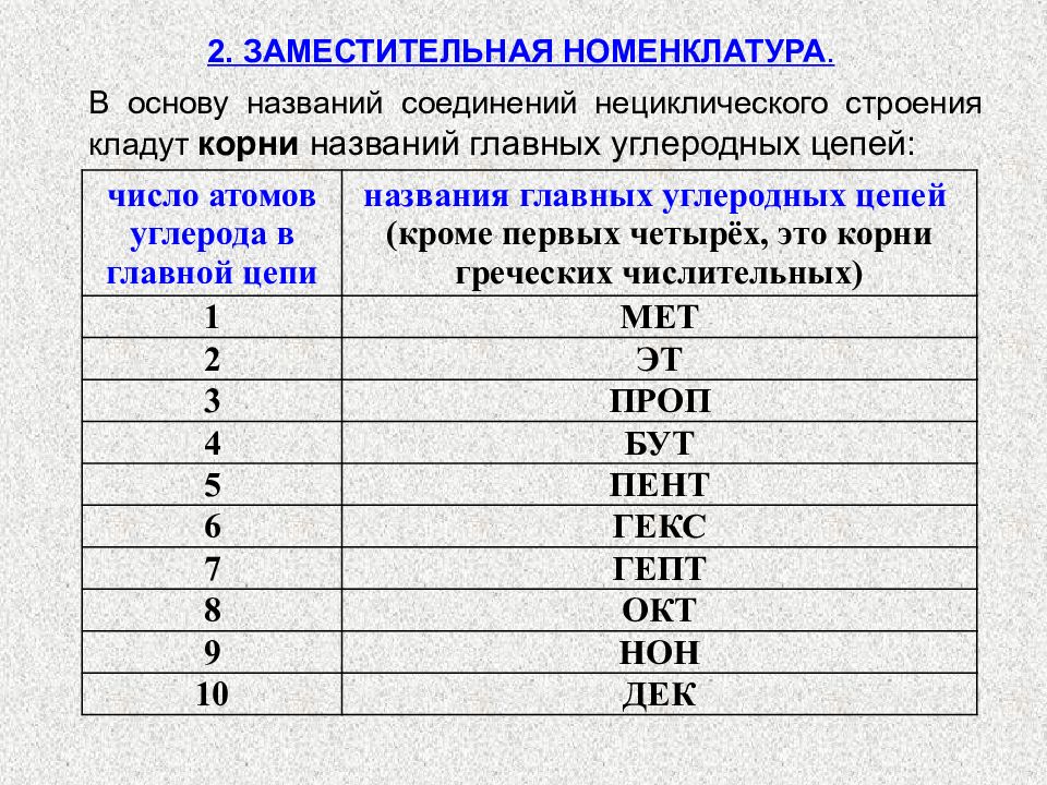 Презентация номенклатура органических соединений 10 класс