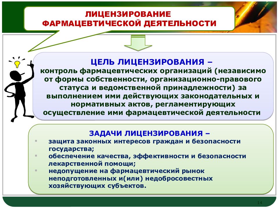 Осуществление видов деятельности. Основные принципы лицензирования фармацевтической деятельности. Задачи лицензирования фармацевтической деятельности. Цель лицензирования фармацевтической. Цель лицензирования фармацевтической деятельности заключается в.