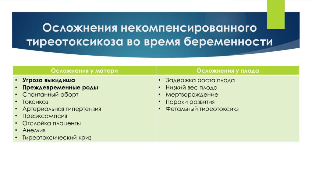 Осложнения беременности. Осложнения гипотиреоза при беременности. Осложнения гипотиреоза осложнения гипотиреоза. Осложнения родов при гипотиреозе. Осложнения некомпенсированного гипотиреоза при беременности.