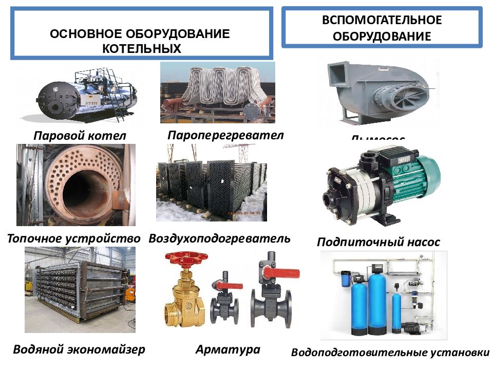 Основное и вспомогательное оборудование. Основное и вспомогательное оборудование котельной установки. Основное оборудование парового котла.