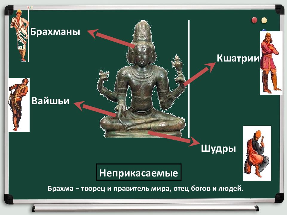 Достижения архитекторов и мастеров индии китая японии