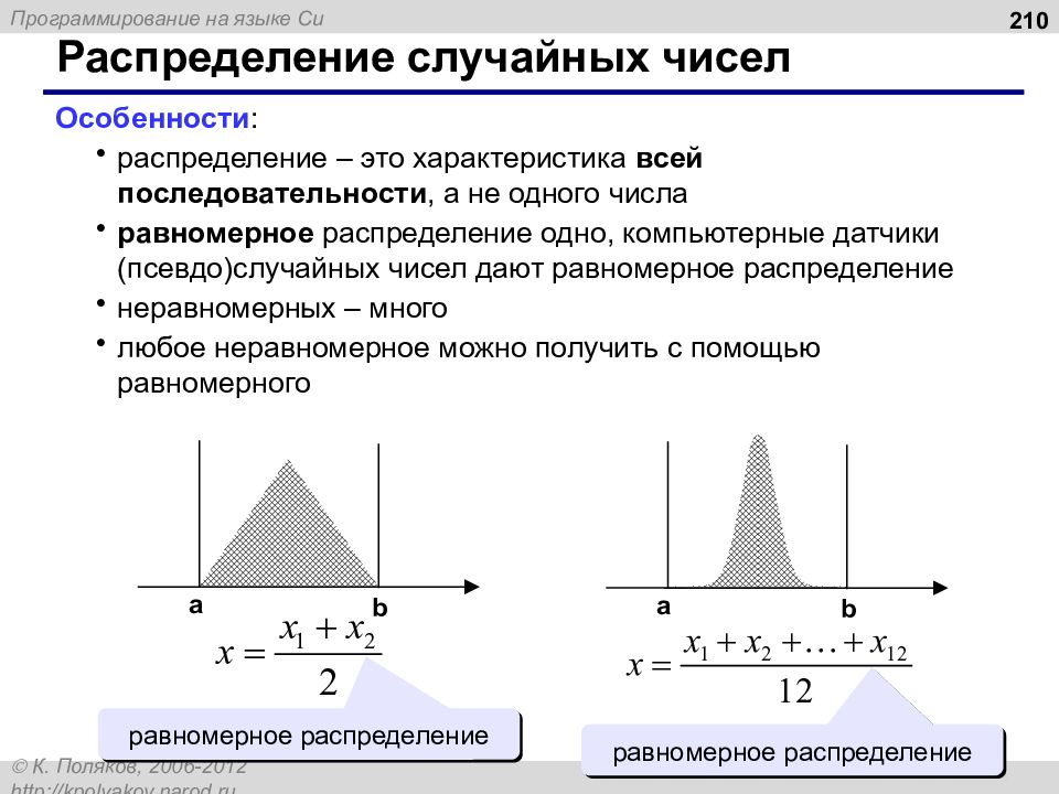 Особенности распределения. Характеристики распределения. Генерация случайных чисел из равномерного распределения. Рисунок 4.1 - распределение рангов. Особенности распределение напрямую.