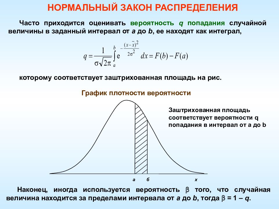 Известные распределения. График плотности нормального распределения случайной величины. Нормальный закон распределения случайной величины. Вероятность нормального распределения случайной величины. Нормальный закон распределения непрерывной случайной величины.