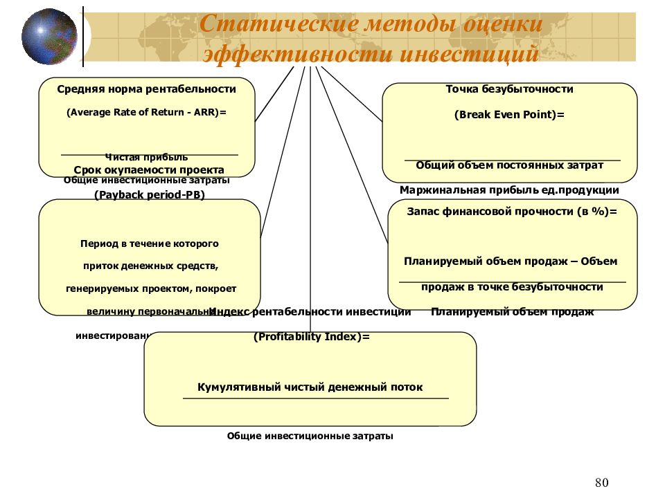 Статическим методом оценки эффективности инвестиционного проекта является