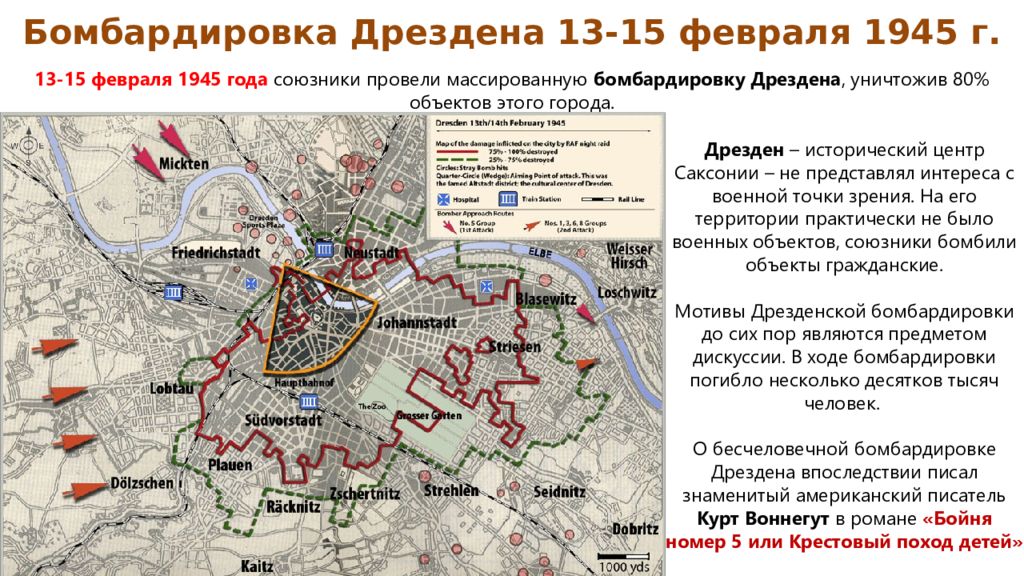 Завершение второй мировой войны презентация