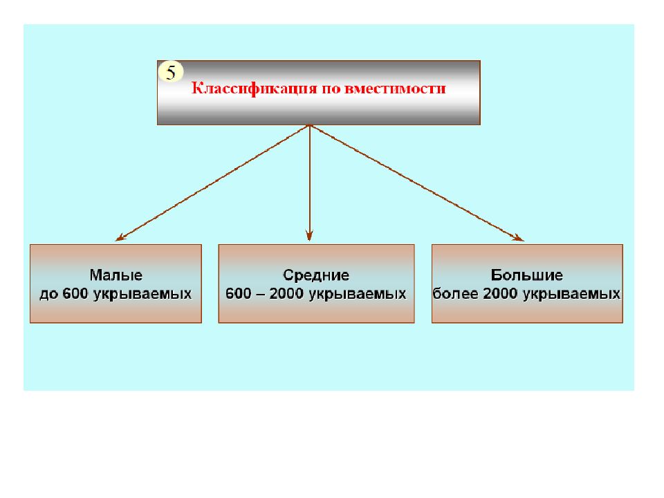 Инженерная защита населения и территорий от чс 9 класс презентация