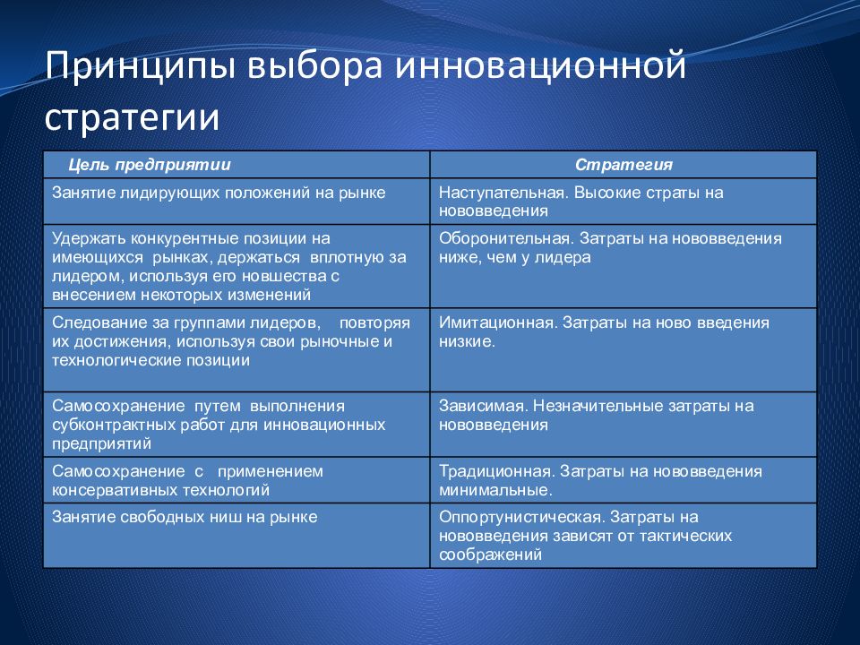 Принципы отбора и управления инновационным проектом