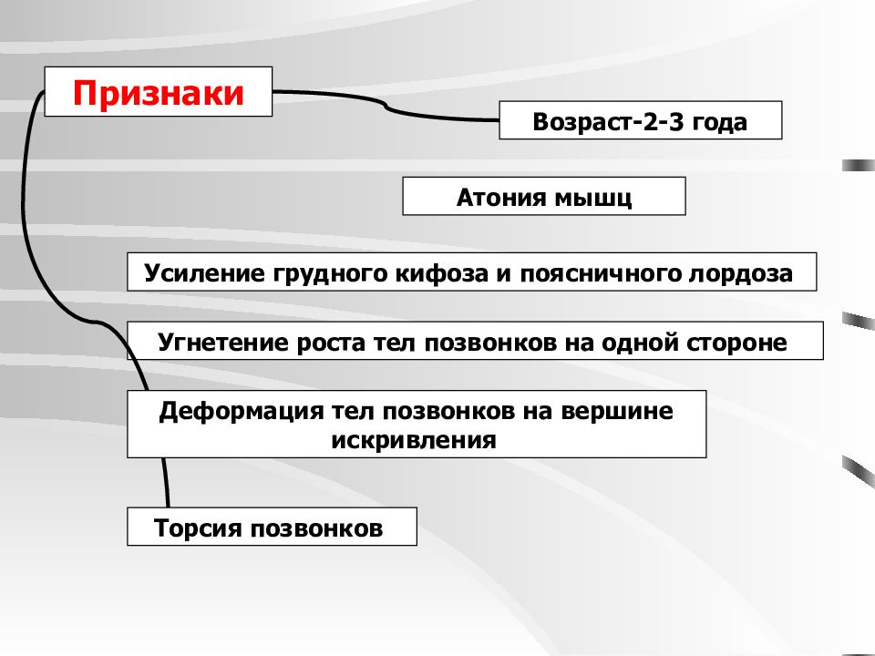 Признаки возраста. Признаки торсии. Признаки атонии МФП.