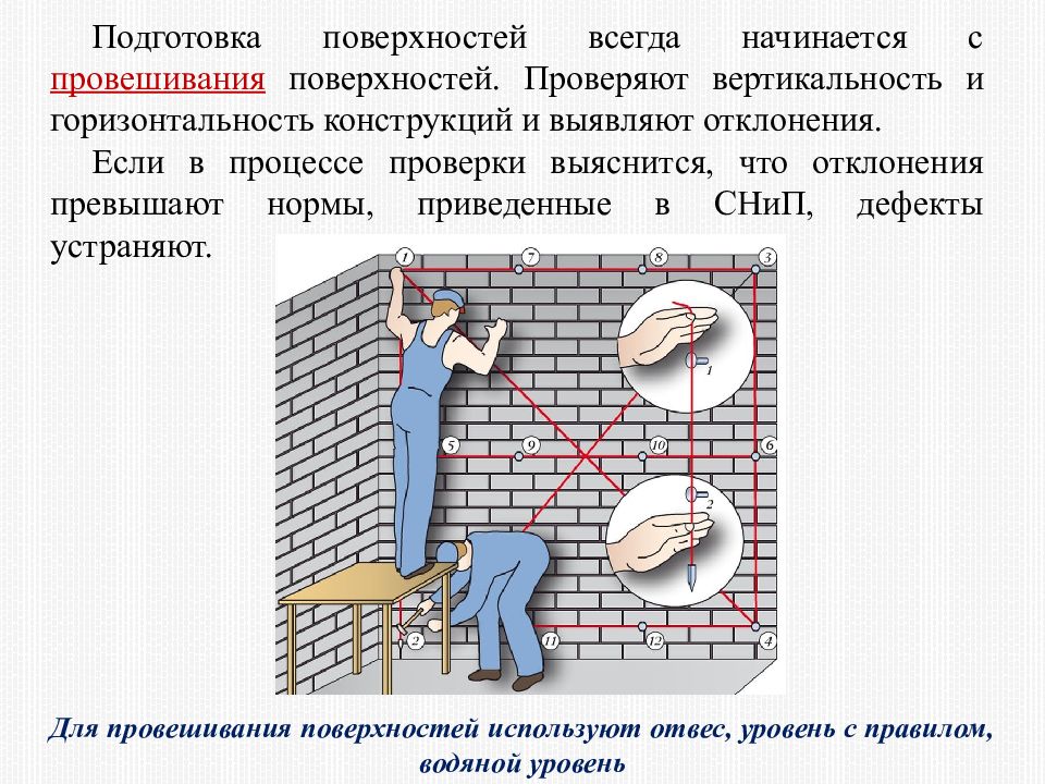 Плоскость стены. Подготовка кирпичной поверхности под оштукатуривание схема. Провешивание поверхности под оштукатуривание технологическая карта. Подготовка поверхности под оштукатуривание технологическая карта. Провешивание стен под штукатурку схема.