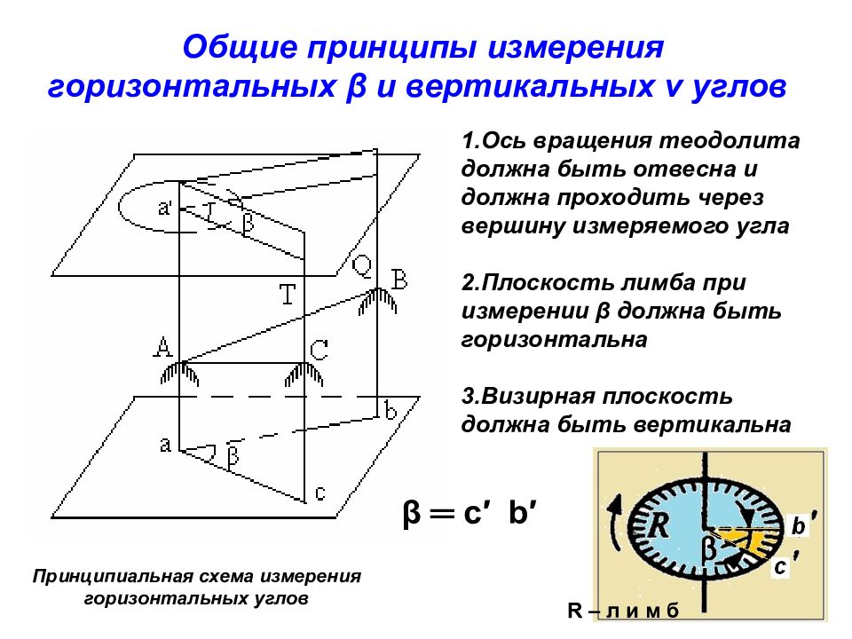 Горизонтальное и вертикальное расстояние. Принцип измерения вертикального угла. Принципиальная схема угловых измерений теодолита. Принцип измерения горизонтального угла теодолитом. Схема измерения вертикального угла.