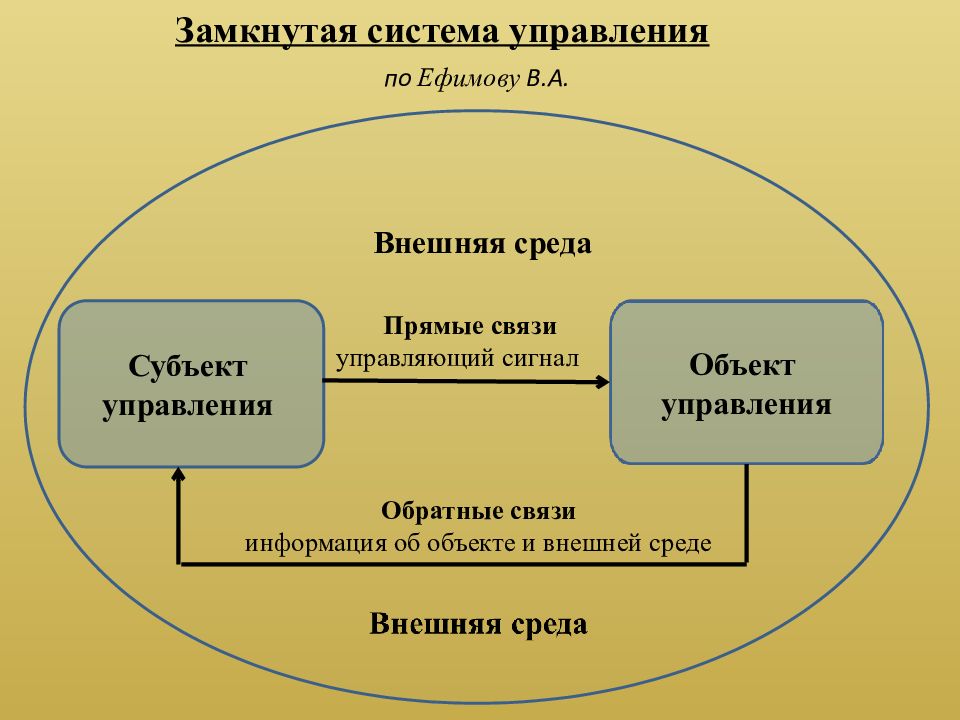 Примеры замкнутая схема управления