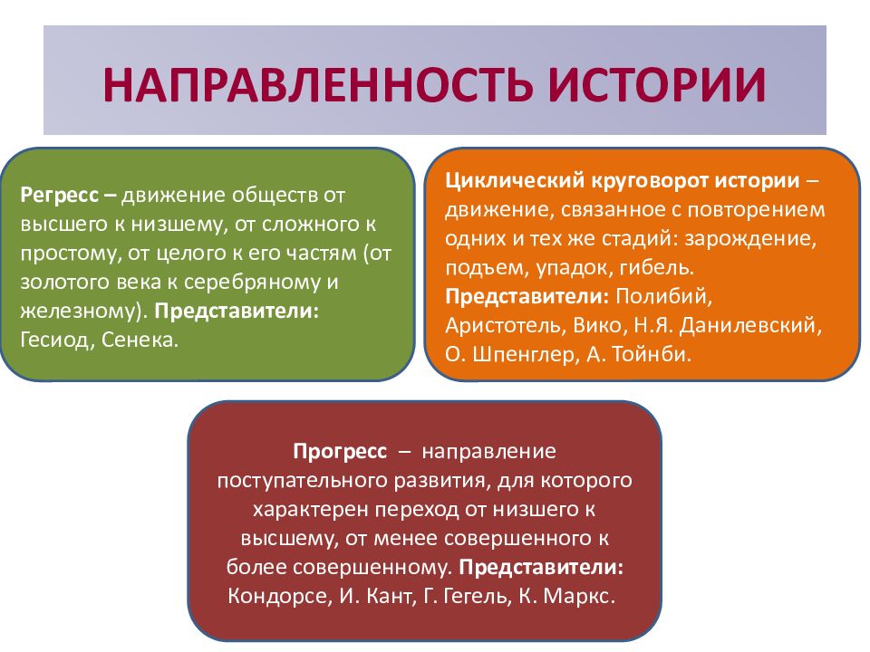 Федеральный проект социальная активность направлен на