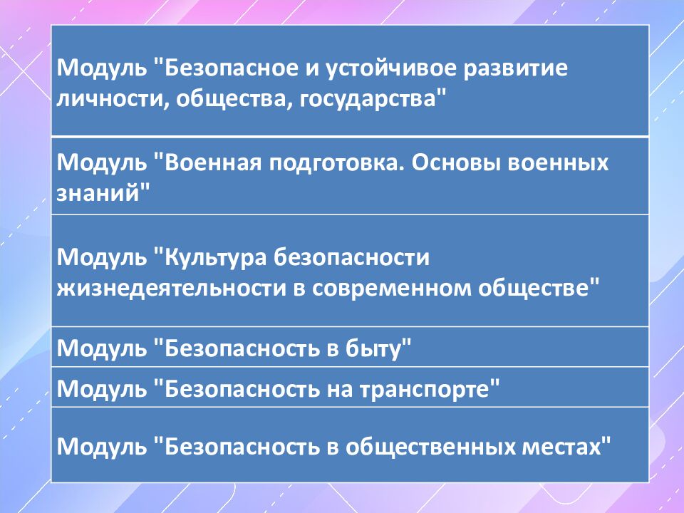 Модуль "Безопасное и устойчивое развитие личности, общества,