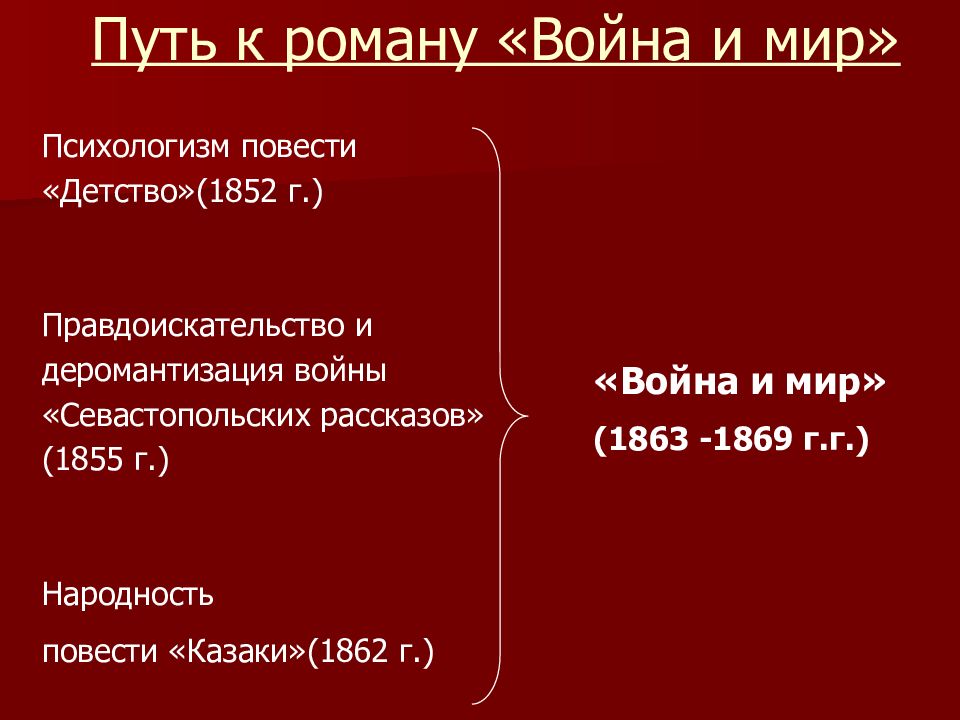 Проекты по роману война и мир