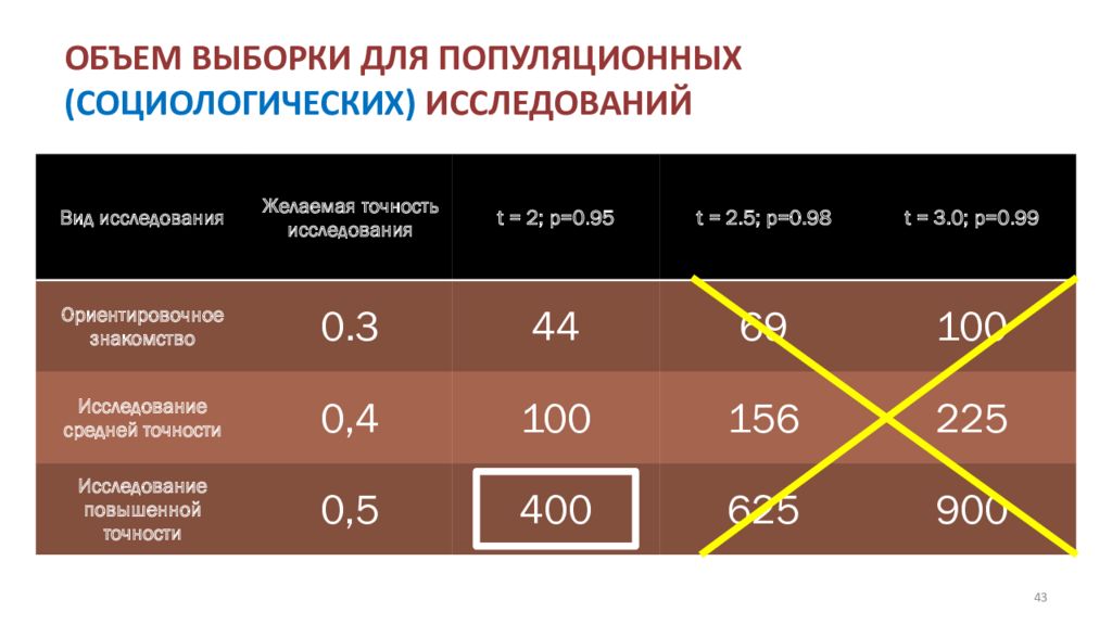 Оптимальное количество