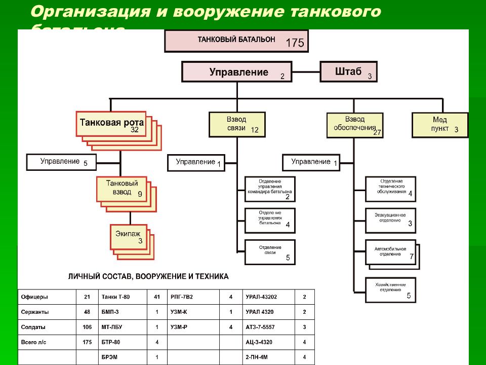 Танковый батальон схема