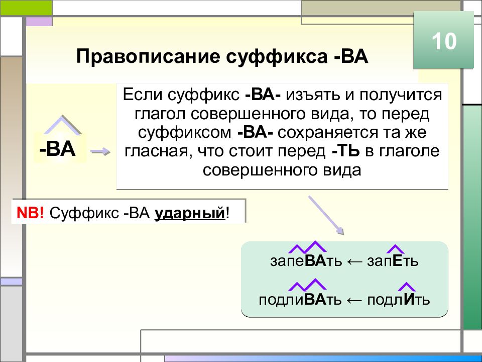 Правописание суффиксов ова ева ыва ива в глаголах 5 класс презентация