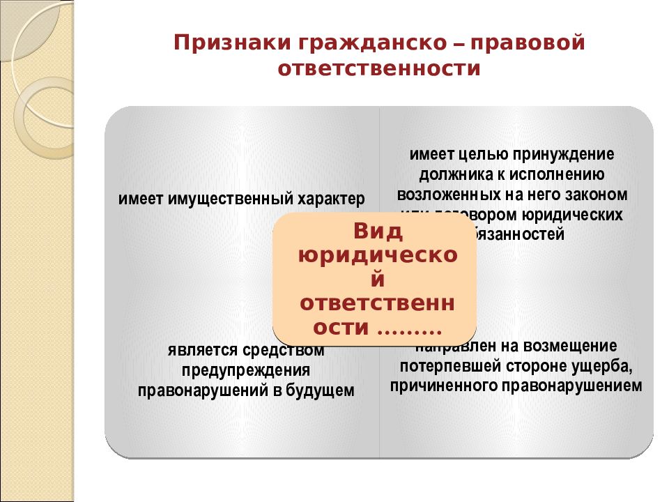 Гражданско правовая ответственность план