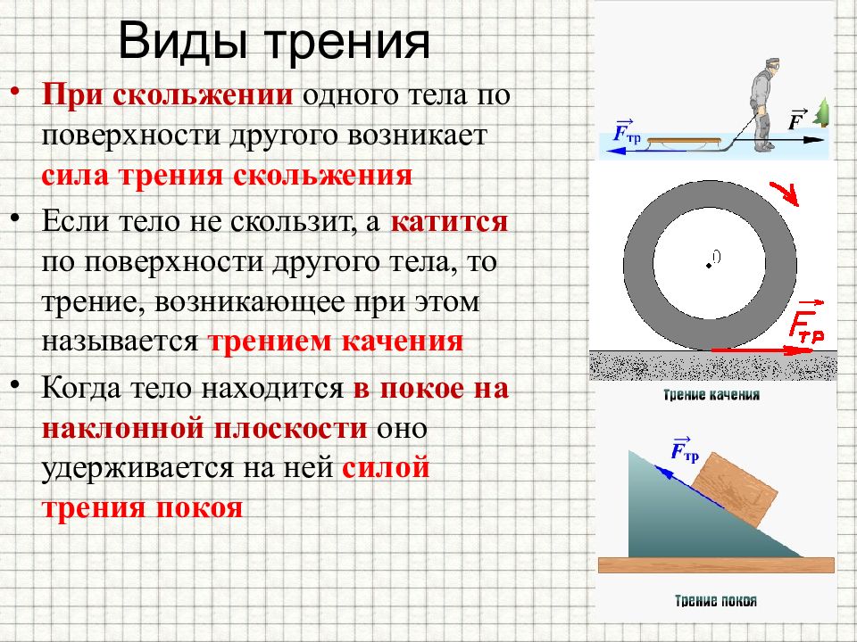 Сила трения скольжения картинки