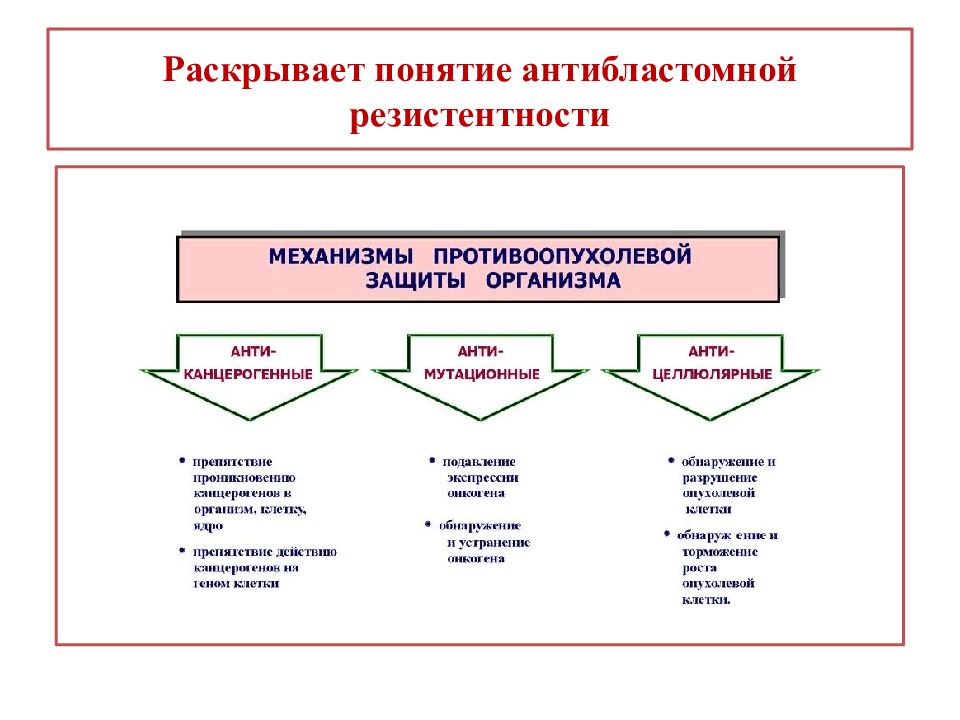 Раскройте понятие развитие. Механизмы антибластомной резистентности организма. Механизмы антибластомной резистентности организма патофизиология. Факторы антибластомной резистентности организма. Понятие резистентности.