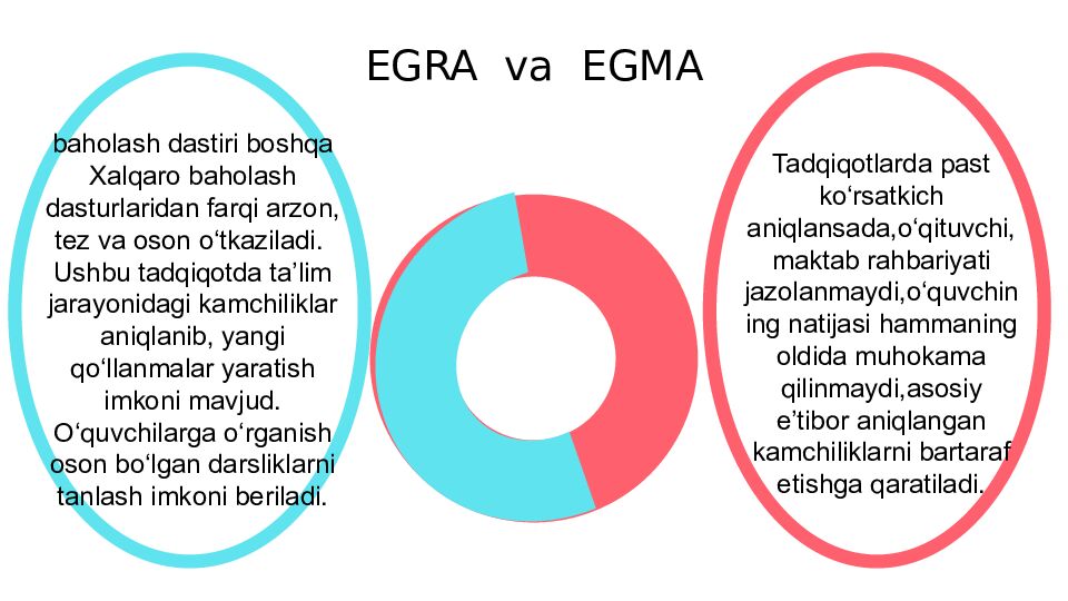 EGRA va EGMA