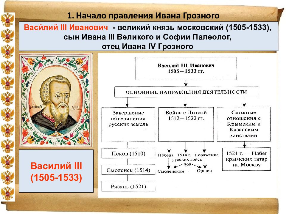 Укажите князя пропущенного в схеме правители московского государства 2 половины 15