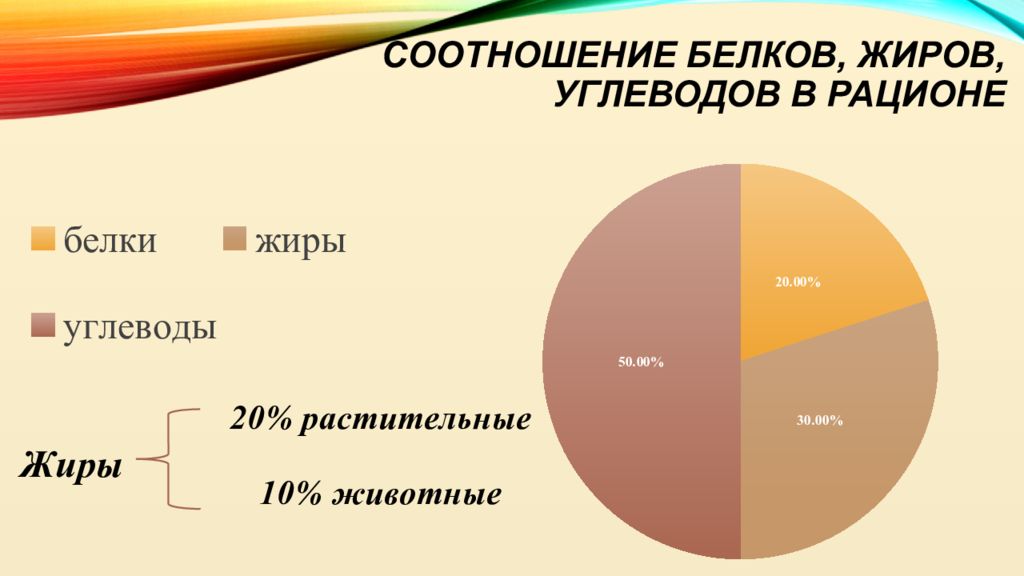 Распределение белков. Соотношение белков жиров и углеводов в рационе. Соотношение белков жиров углеводов в пищевом рационе. Соотношение белка жира и углеводов в рационе. Жиры белки углеводы соотношение в рационе.