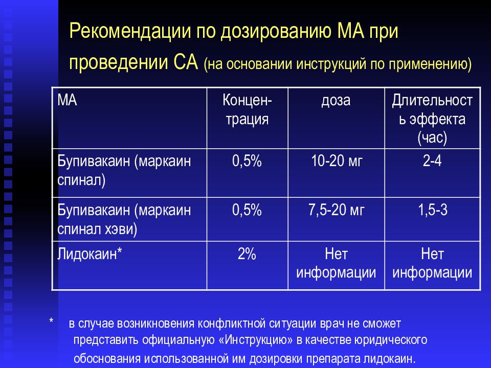 Максимальная дозировка. Бупивакаин для спинномозговой анестезии. Спинальная анестезия бупивакаином. Бупивакаин спинальная анестезия дозировка. Доза бупивакаина при спинальной анестезии.