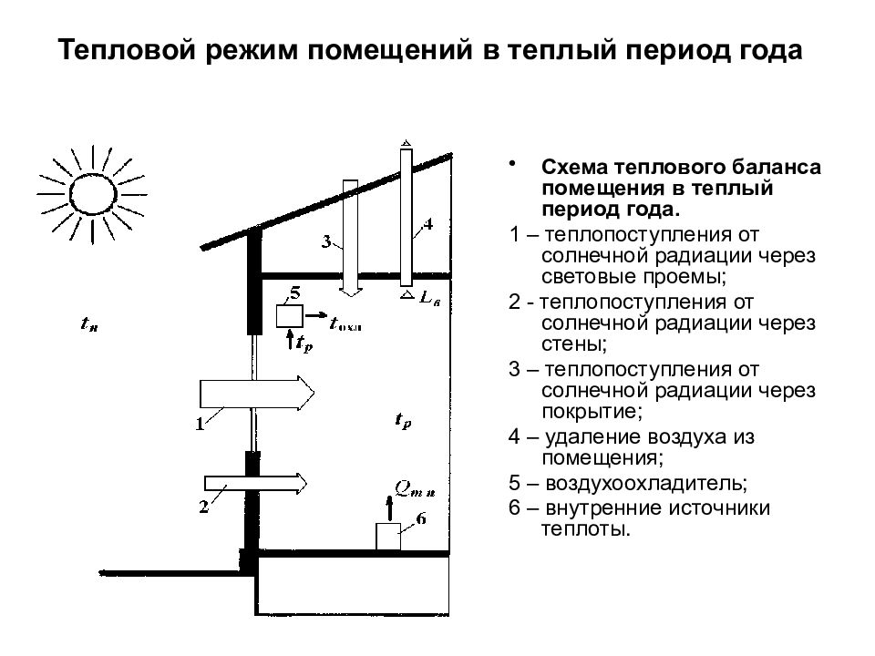 Схема теплового баланса