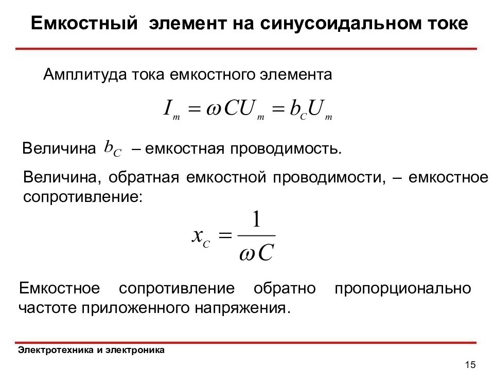 Амплитуда тока в цепи