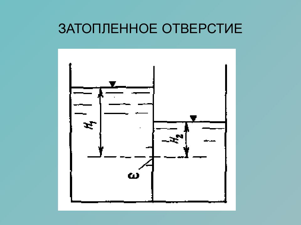 Жидкость из отверстия. Затопленное отверстие. Истечение через затопленное отверстие.. Истечение из отверстий и насадков. Истечение жидкости из насадков.