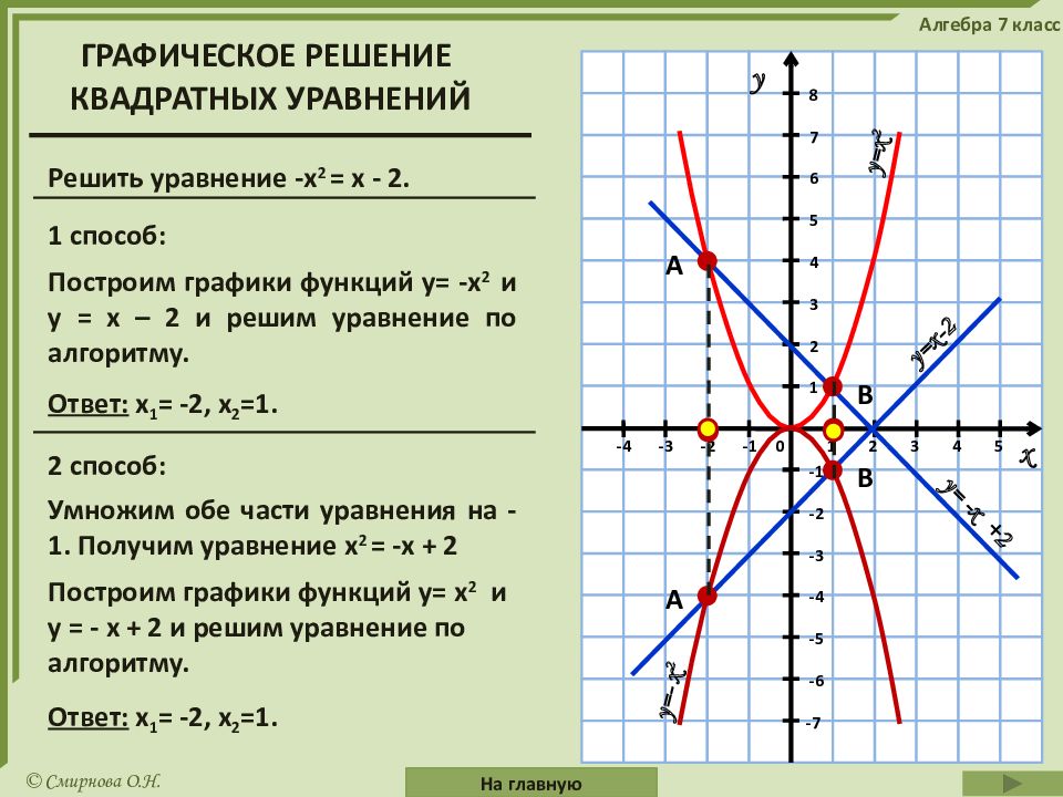 Графическое решение уравнений 7 класс презентация