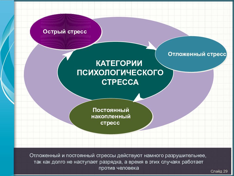 Стресс в студенческой среде презентация