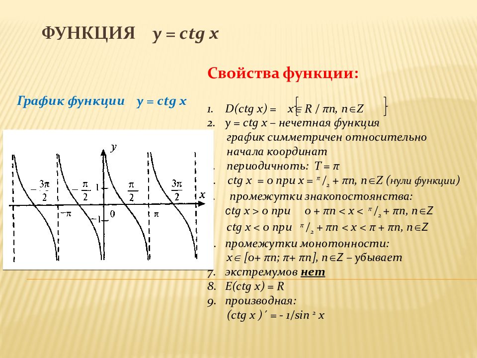 Функция y ctgx ее свойства и график