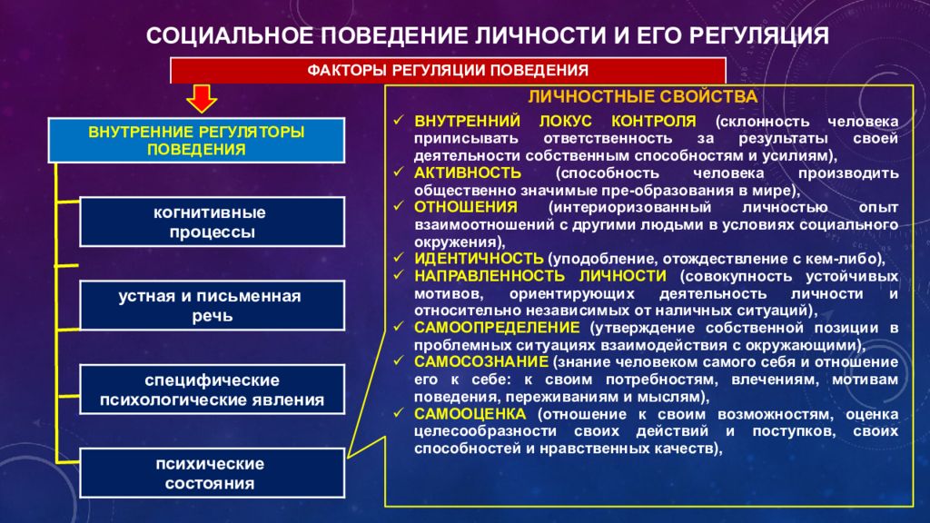 Социальные свойства социальной организации. Социальные установки. Социальные установки личности. Социальные установки одномерная модель. Основные соц установки дмиелкй России.