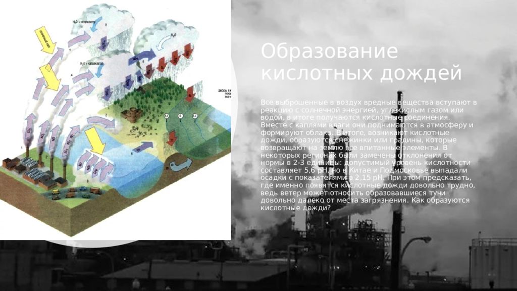 Механизм образования кислотных дождей презентация