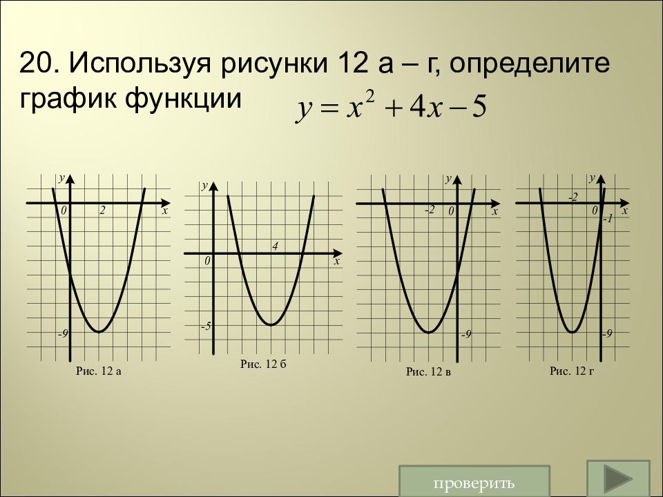 График функции 10 класс презентация. Различать график функции. Как определять графики функций. График функции юмор. Как узнать график функции по рисунку.