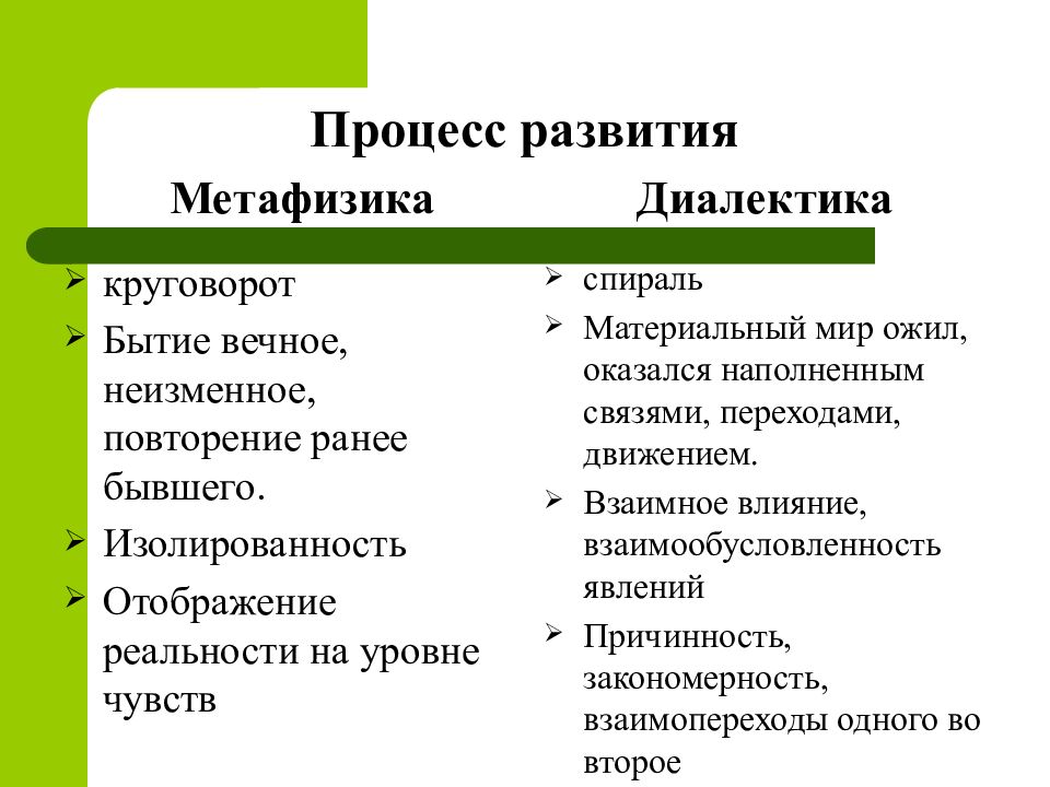 Диалектика примеры. Диалектика и метафизика в философии. Примеры диалектики и метафизики в философии. Основные принципы метафизики. Две концепции развития Диалектика и метафизика.