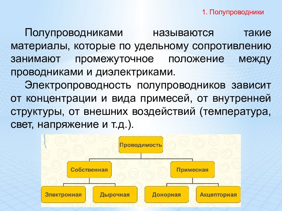 Собственный тип. Какие материалы называют полупроводниками. Что называется полупроводником. Какие материалы называются полупроводниками?. Полупроводники названия.