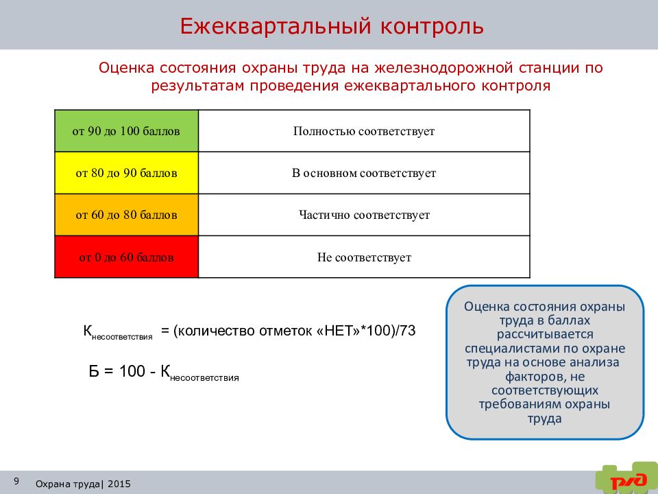 Мониторинг безопасности труда презентация