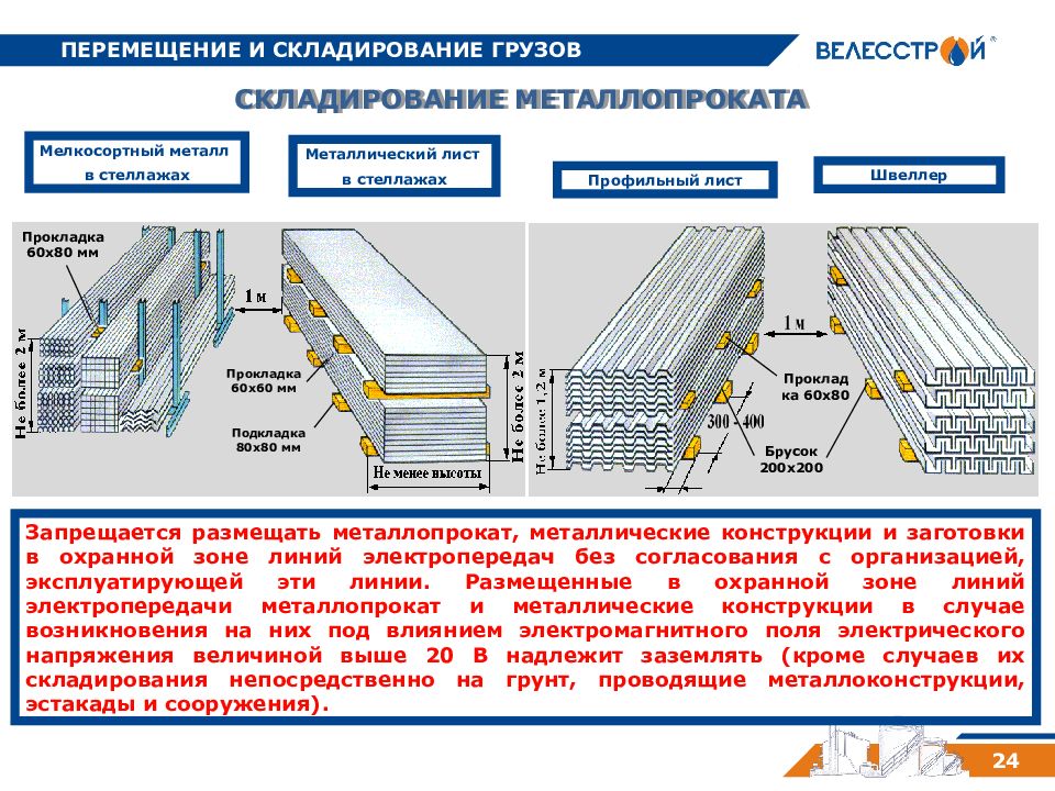 Тех карта складирования