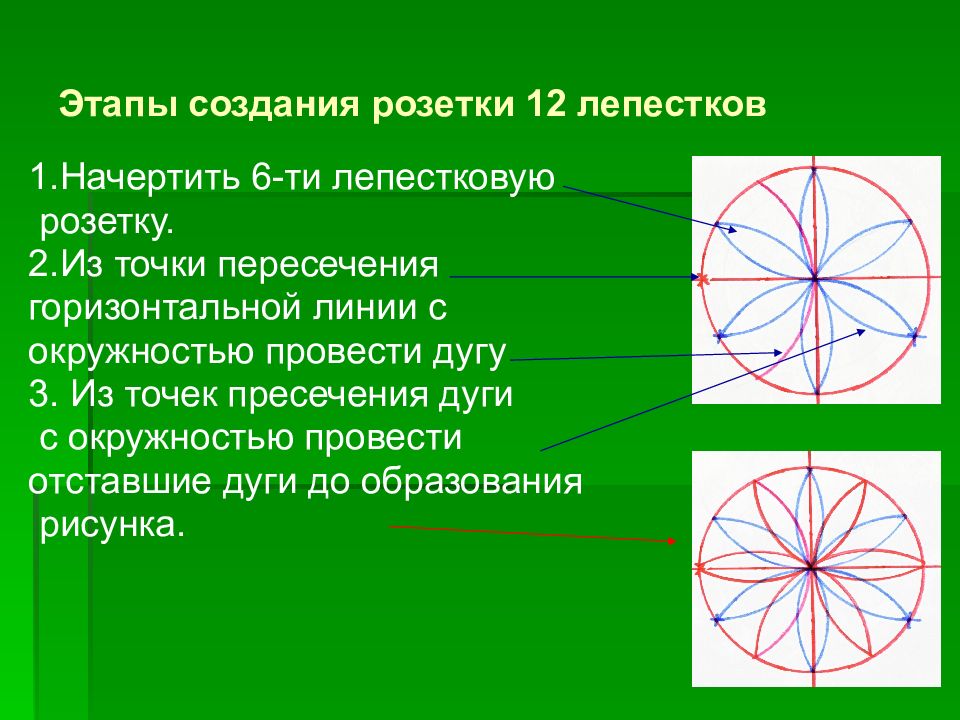 Построение узора из окружностей 5 класс презентация. Начертить розетку из окружностей. Вычерчивание розеток из окружностей 3 класс. Геометрическая резьба круг циркулем. Рисунок циркулем 5 класс.