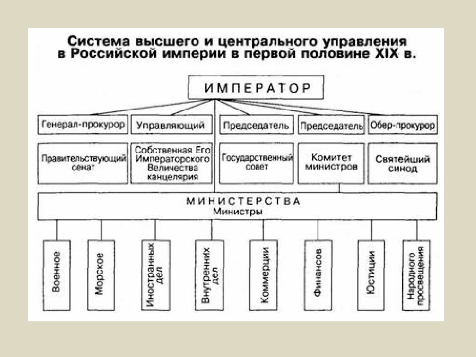 Заполните пропуск в схеме годы начала войн между россией и в xix в 1806 г