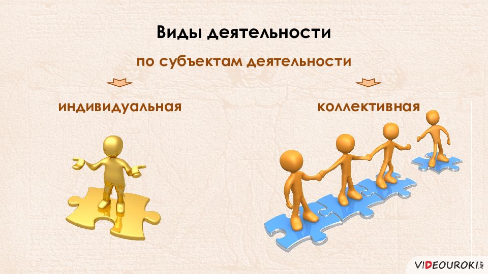 1 индивидуально коллективный. Виды деятельности презентация. Индивидуальная коллективная деятельность человека.