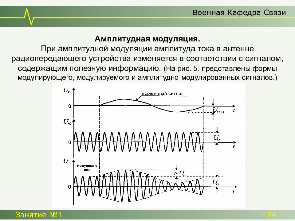 Амплитудная модуляция. Амплитудная модуляция сигнала формула. Формула амплитудно частотной модуляции. Амплитудно модулированный сигнал формула. Вид сигнала при амплитудной модуляции.