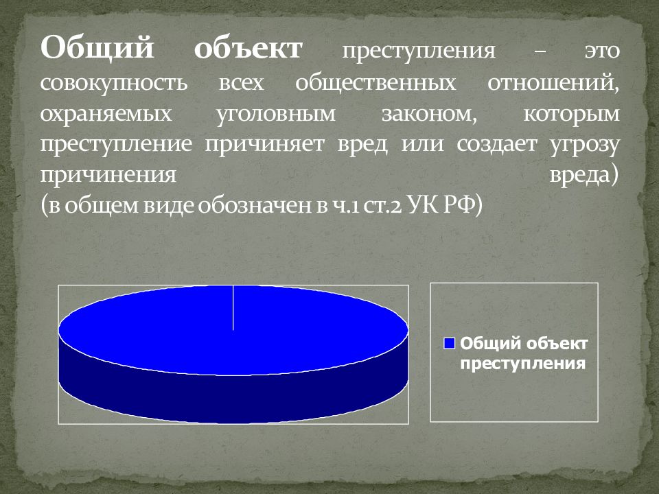 Общий объект. Как соотносится преступление и состав преступления.