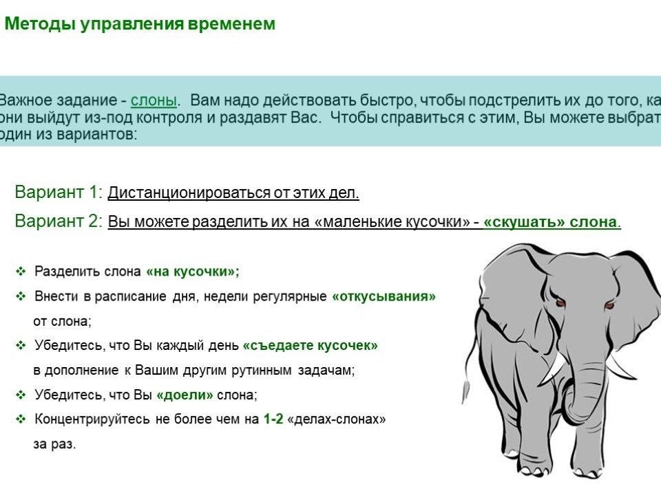 Решение мелких неприятных задач в тайм менеджменте презентация