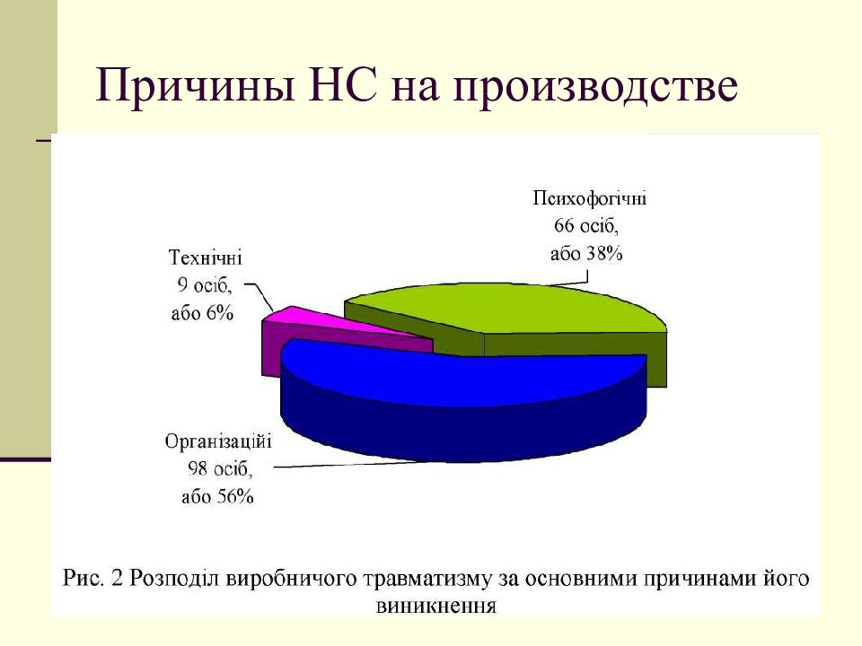 Причины производства. Производящие причины это.